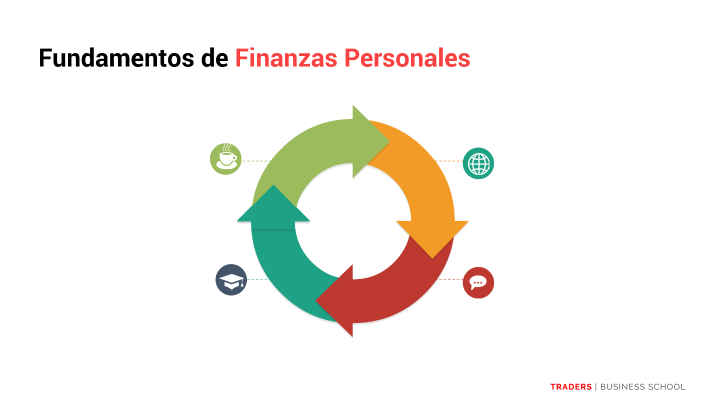 Módulo I: Fundamentos de finanzas personales by Miguel TBS on Prezi