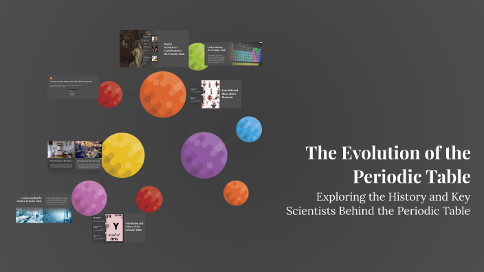 The Evolution of the Periodic Table by Eleizer Andrei Ebuña on Prezi