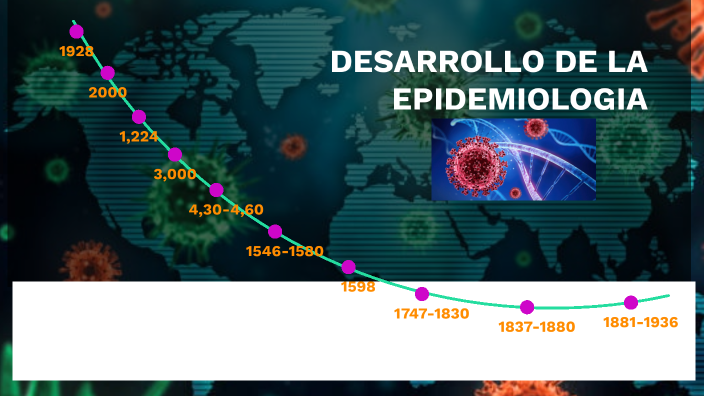 Desarrollo Historico De La Epidemiologia By Paola Rios On Prezi 8312