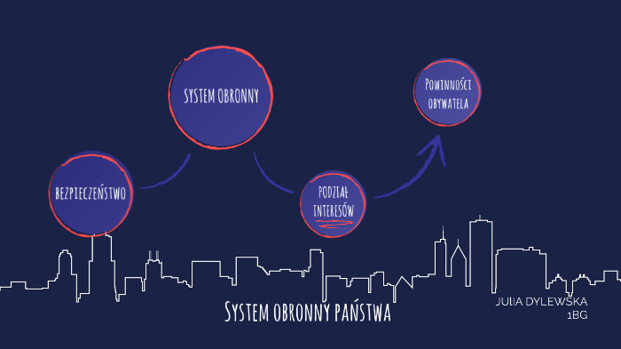 Sprawdzian Z Edb System Obronny Państwa Nowa Era