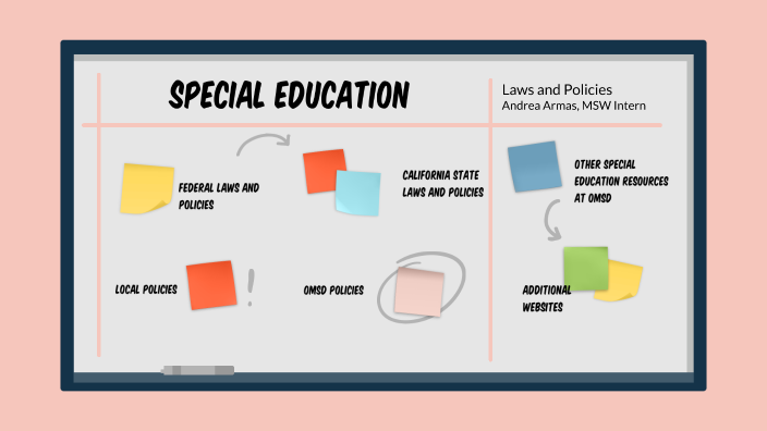 Special Education Laws And Policies By Andrea Nava Special education laws and policies by andrea nava
