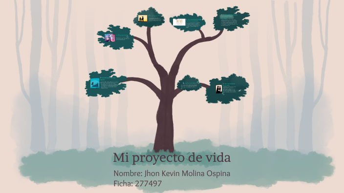 mi proyecto de vida by kevin ospina on Prezi