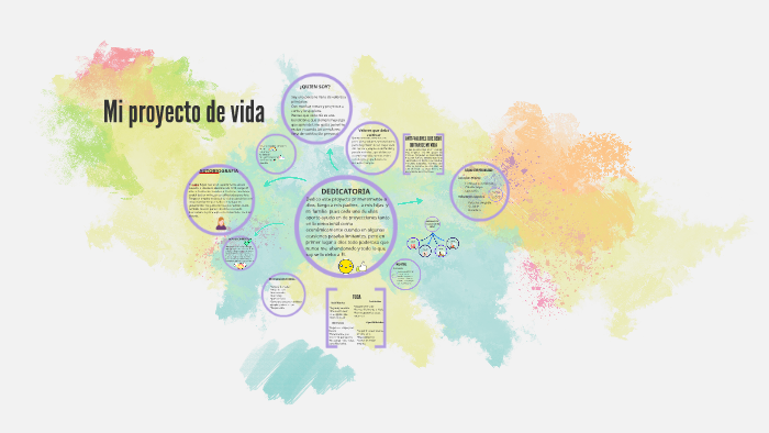 Mi proyecto de vida by Clelia Reyes on Prezi