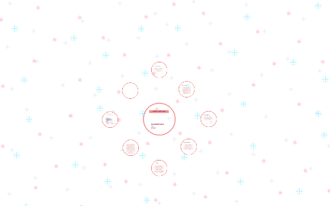 Coffee addiction by Kristo Hokkonen on Prezi