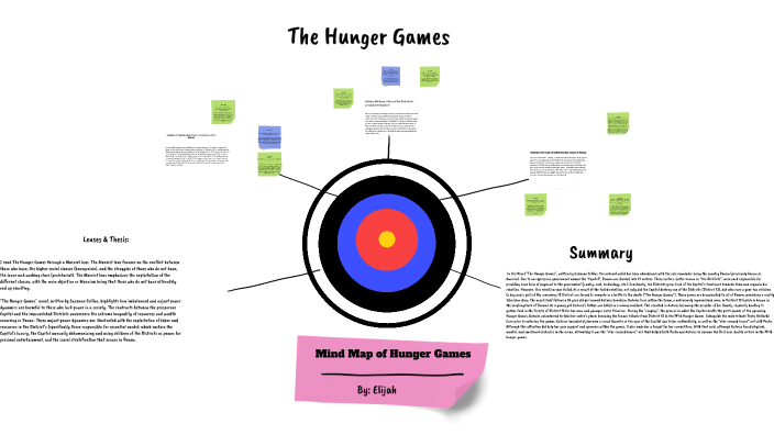 Mind Map of Hunger Games Book by Elijah Crowe Kasule on Prezi