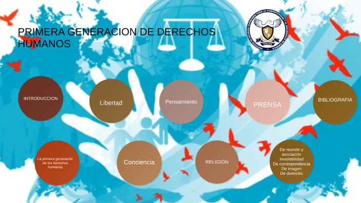 PRIMERA GENERACION DE DERECHOS HUMANOS by Sergio Zapata on Prezi