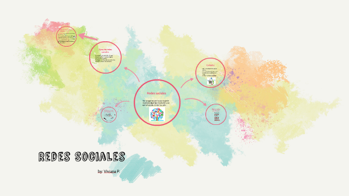 Redes Sociales by Viviana Pacheco on Prezi