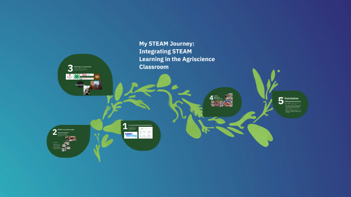 Integrating STEAM Learning in Education by Renee Basham on Prezi
