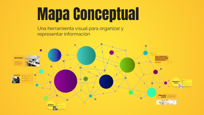Mapa Conceptual by Irvin Eleazar Lara Jimenez on Prezi