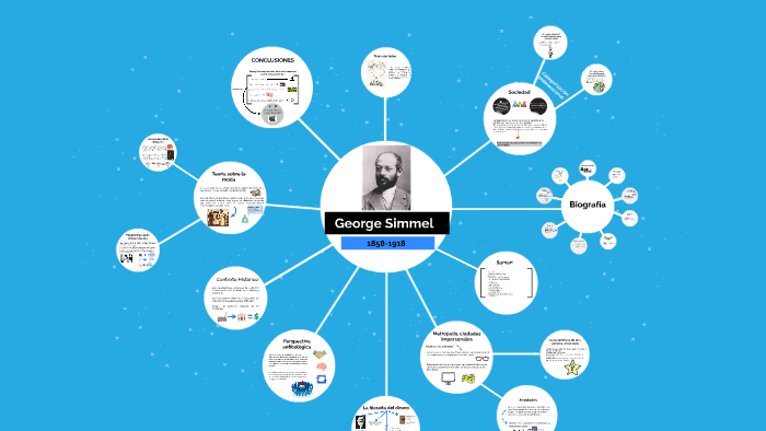 George Simmel by Maria Masdeu on Prezi Next