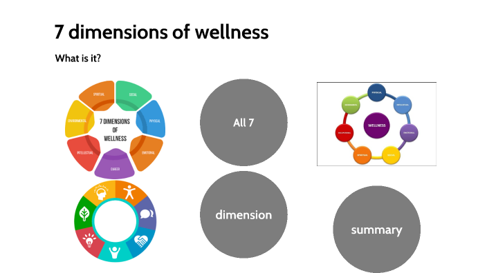 7 Dimensions of Wellness Project by Draven Brunson on Prezi
