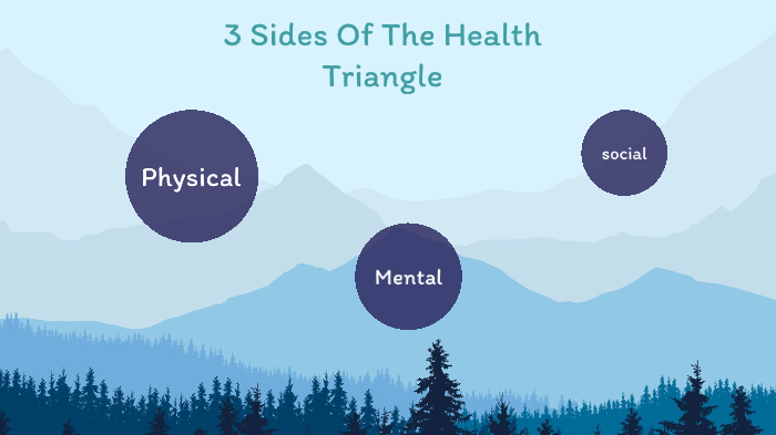 3 Sides Of The Health Triangle By Paige Laffoon On Prezi 3-sides-of-the-health-triangle-by-paige-laffoon-on-prezi