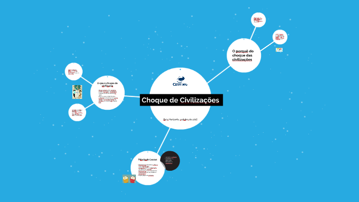 Choque de Civilizações by on Prezi Next