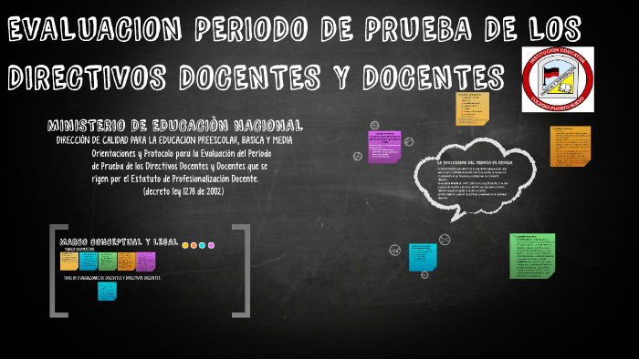 EVALUACION DE PERIODO DE PRUEBA DOCENTES by ady sanchez hernandez on Prezi