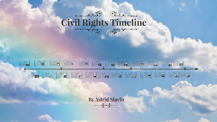 Civil Rights Timeline (AP U.S. Gov) by on Prezi