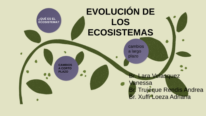 EVOLUCIÓN DE LOS ECOSISTEMAS by Vanessa Lara on Prezi