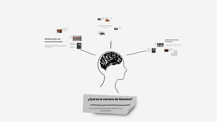 ¿Qué es la carrera de Derecho? by LILIANA MARROQUIN HUARCAYA on Prezi