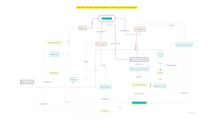 TS Concept Map by Abbey Murnahan on Prezi