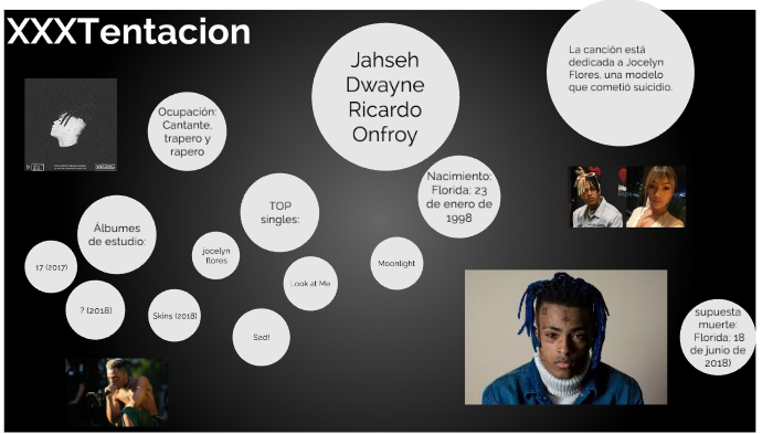 XXXTENTACION by Daniel Benítez Lopez on Prezi Next XXXTENTACION by Daniel Benítez Lopez on Prezi Next