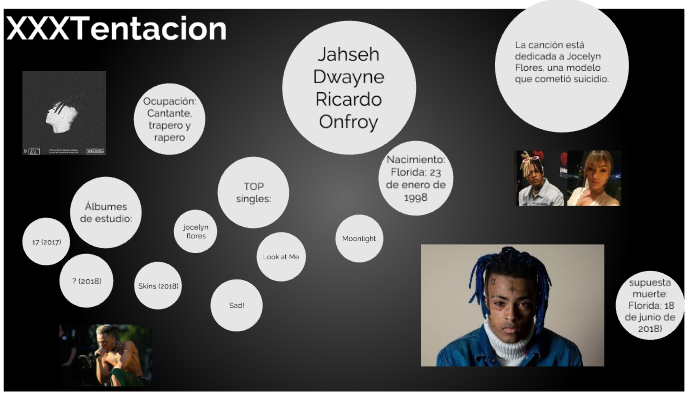 XXXTENTACION by Daniel Benítez Lopez on Prezi Next