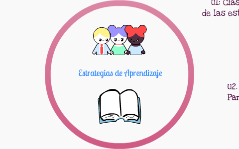 Estrategias de Aprendizaje by Laura Atienza on Prezi