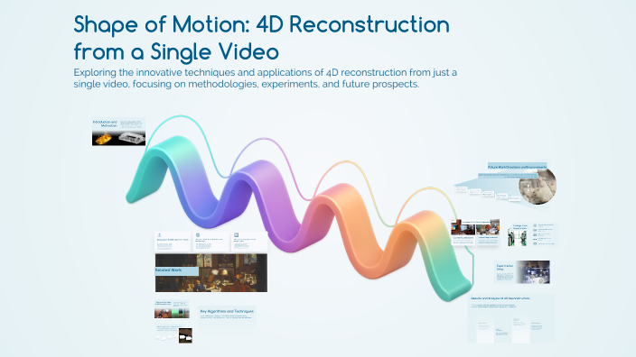 Shape of Motion: 4D Reconstruction from a Single Video by aria ...