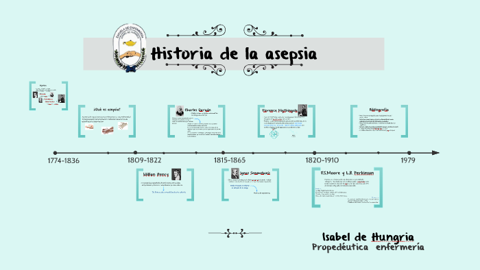 Historia De La Asepsia By Teodoro Perez On Prezi 0843