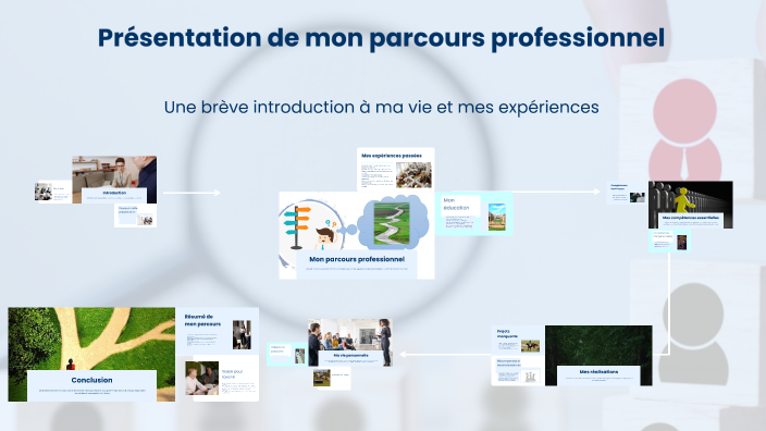 Introduction à mon parcours professionnel by IMANE NKAIRI on Prezi