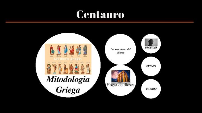 centurión by Sebastian Liang on Prezi