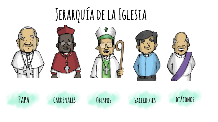 Jerarquía De La Iglesia By Lisania González On Prezi 8954