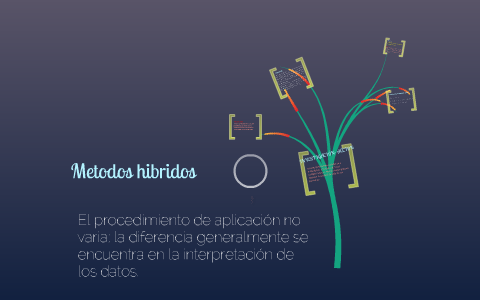 Métodos Híbridos by erika díaz on Prezi