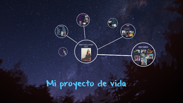Mi proyecto de vida by Daniela Garcia on Prezi