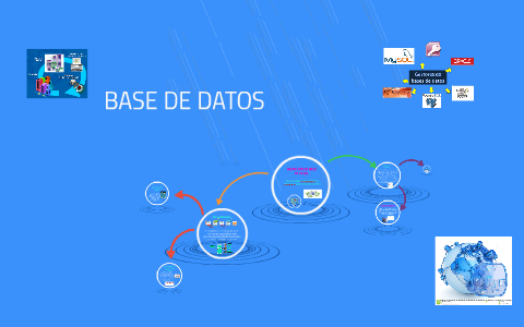 BASE DE DATOS by DENIS CORONEL on Prezi
