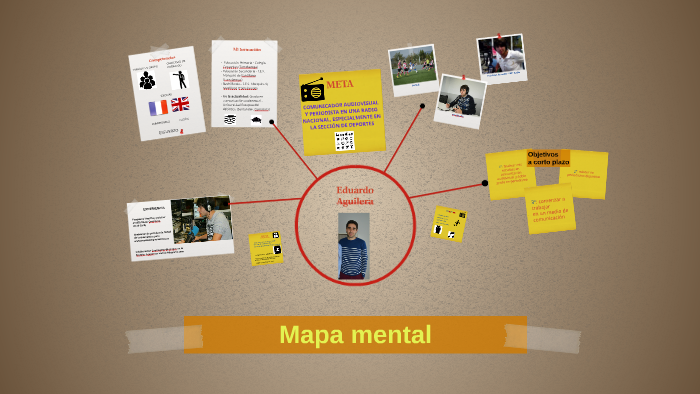 Mapa mental by Eduardo Aguilera on Prezi