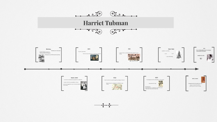 Harriet Tubman by olivia croteau on Prezi