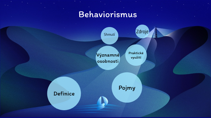 Behaviorismus Psychologie