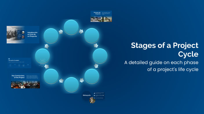 Etapas del Ciclo de un Proyecto by KAREN ARDILA on Prezi