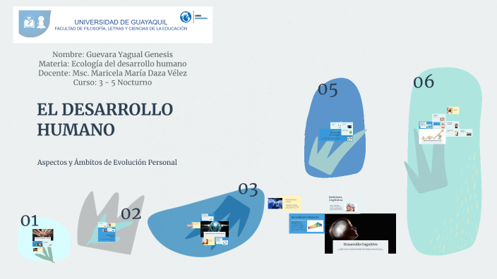 EL DESARROLLO HUMANO by Genesis Guevara yagual on Prezi