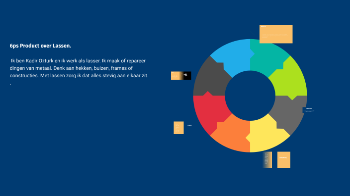 The 6Ps Framework by Kadir Ozturk on Prezi
