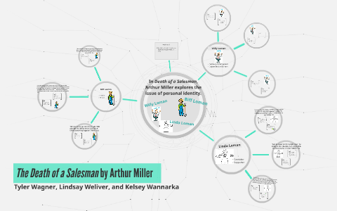 Реферат: Death Of A Salesman By Arthur Miller Реферат: Death Of A Salesman By Arthur Miller