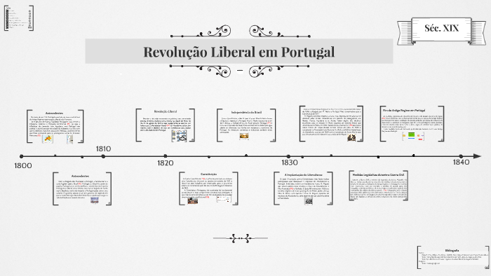 Revolução Liberal em Portugal by Diogo Cruz on Prezi