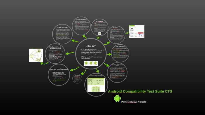 what is compatibility test suite