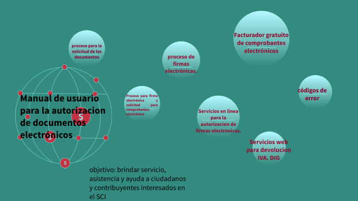 Esquema, Emisión Comprobantes Electrónicos By Daniela Tapia On Prezi