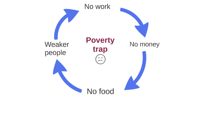Poverty by Fabian Perez on Prezi