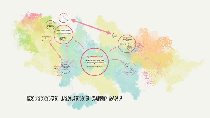 Extension Learning Mind Map by Kayla Meyer on Prezi