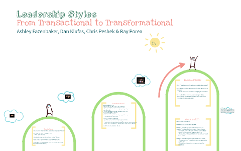 Leadership Styles by on Prezi