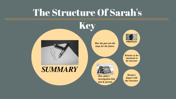 Sarah's Key by Dellano Sutherland on Prezi