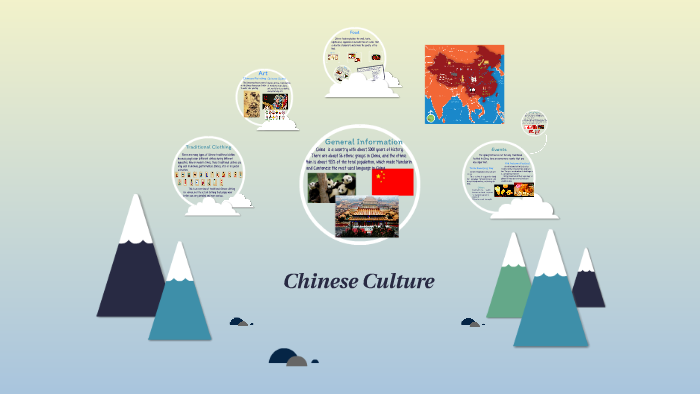 Chinese Culture by Vicky Lyu on Prezi