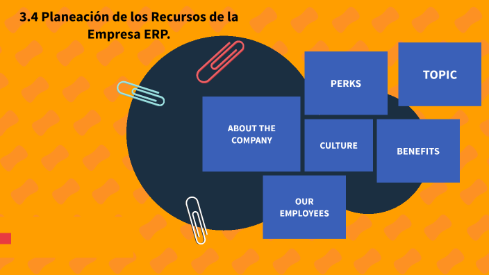 3.4 Planeación de los Recursos de la Empresa ERP. by andrea araivera on