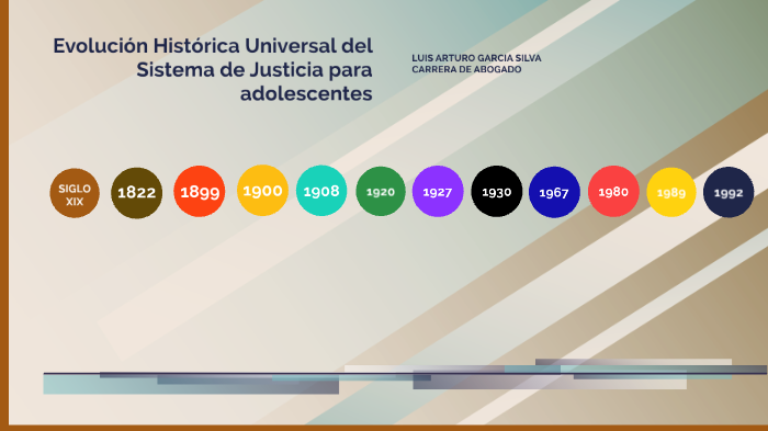 EVOLUCION HISTORICA UNIVERSAL DEL SISTEMA DE JUSTICIA PARA ADOLESCENTES